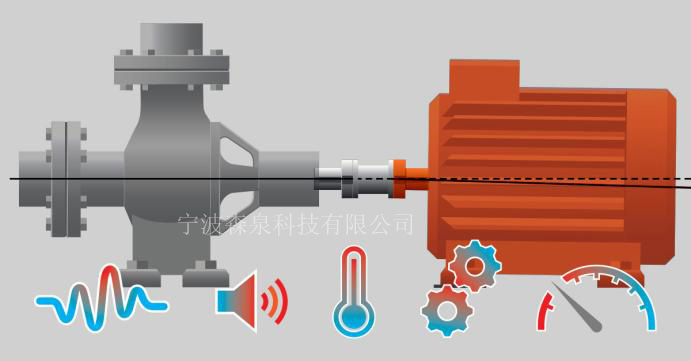 工業(yè)旋轉(zhuǎn)機(jī)械軸錯位的5個(gè)癥狀及后果